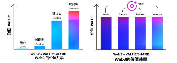 以太坊