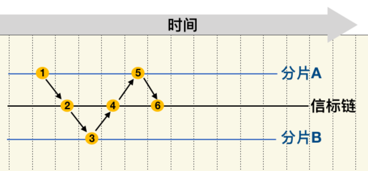 信标链